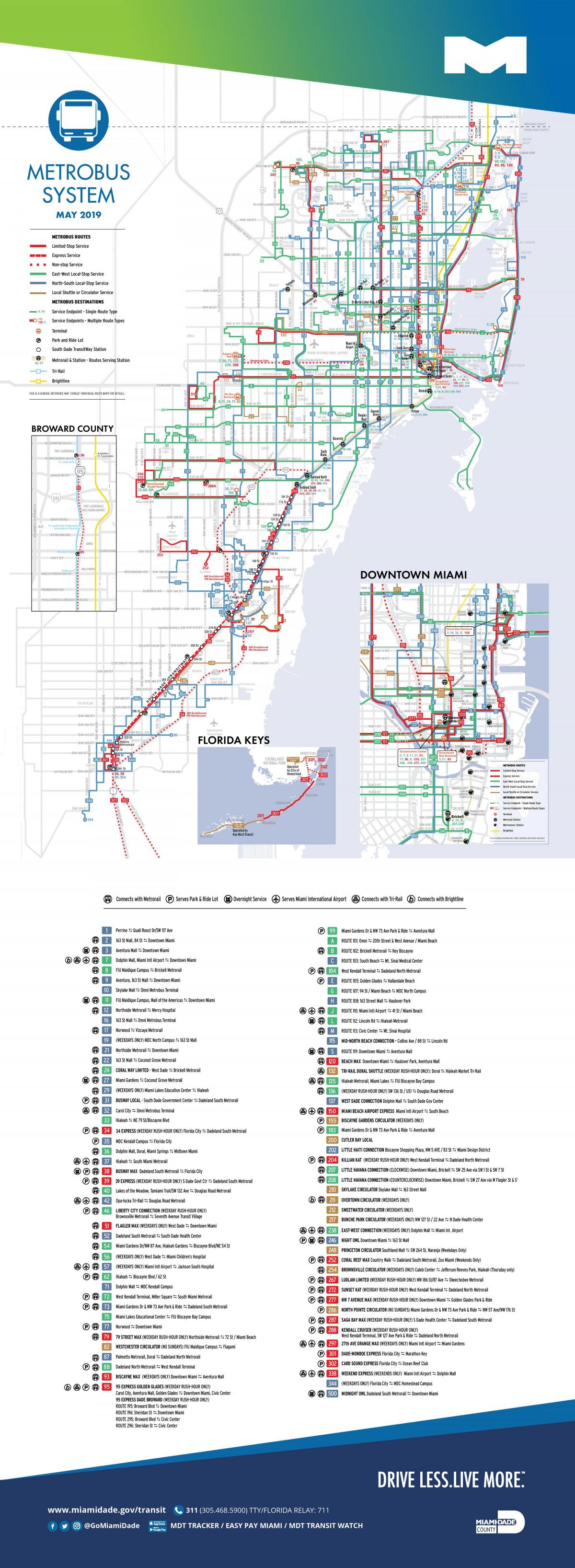 Mapa de transporte de Miami