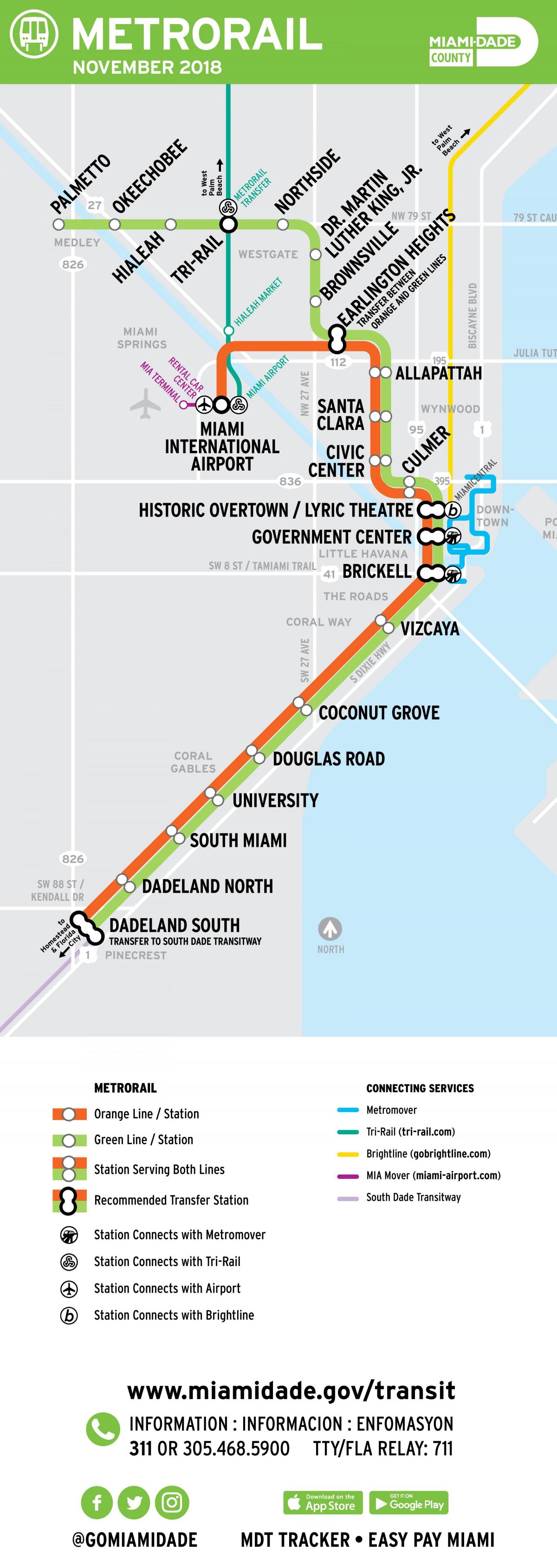 Mapa de las estaciones de metro de Miami